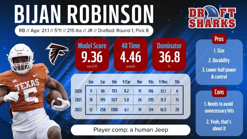 Bijan Robinson’S Dynasty Value