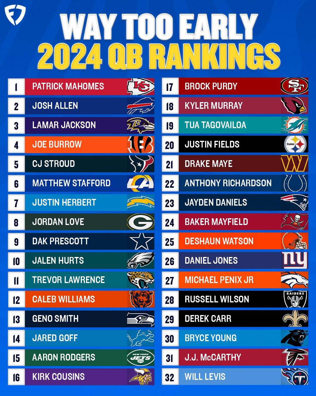 Nfl Qb Rankings 2024