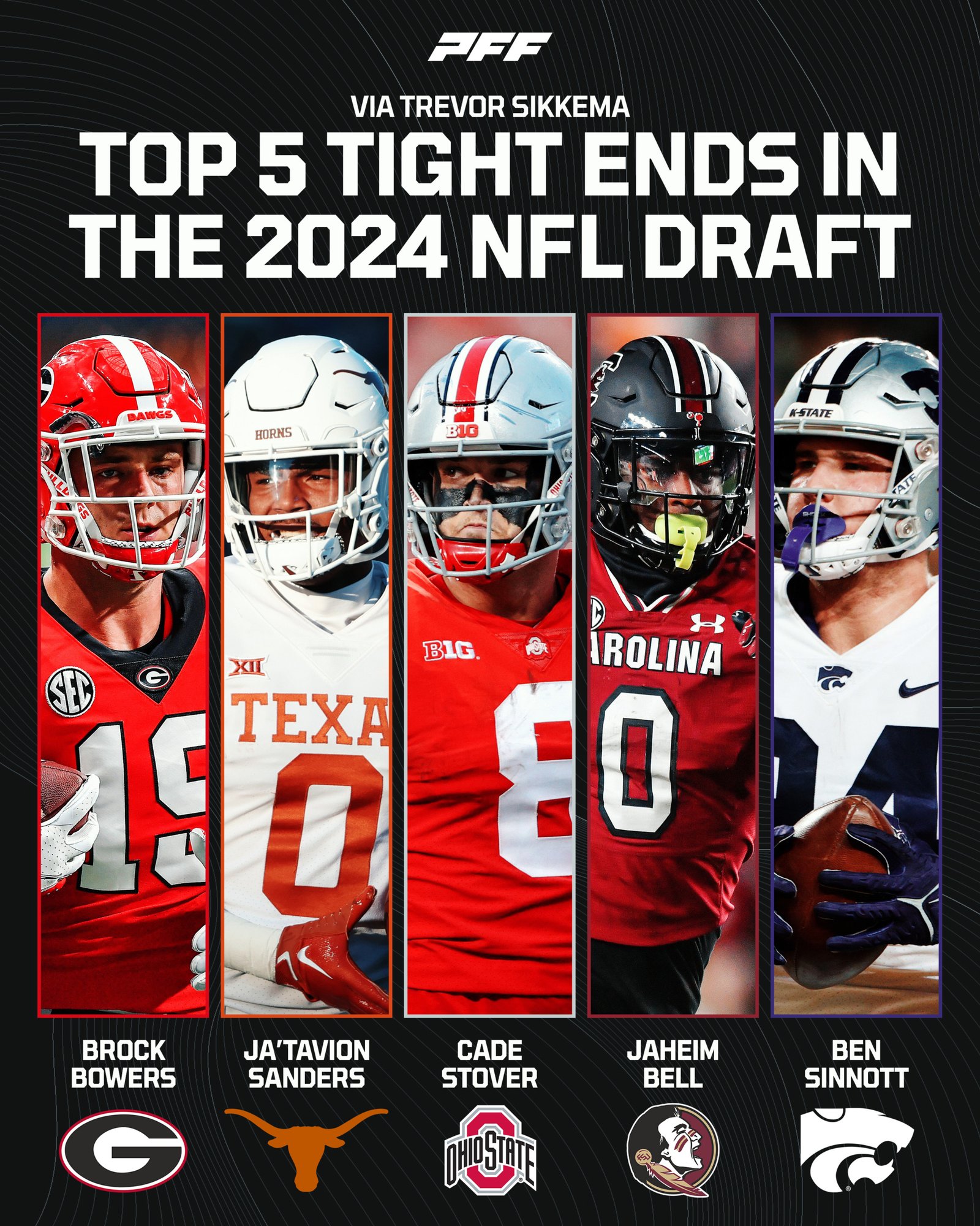 Nfl Tight End Rankings 2024