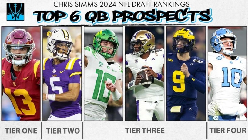 Quarterbacks Drafted in the 2024 Nfl Draft